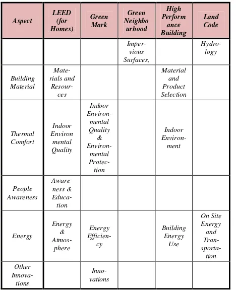 Tabel 2. Struktur Dasar Sistem Penilaian  