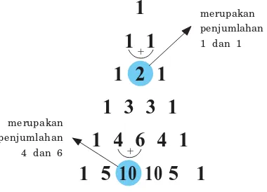 Tabel 1.2n( x + y)