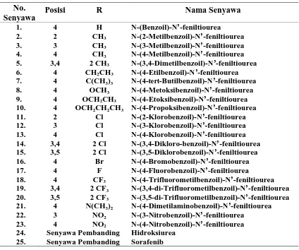 Gambar 1. Turunan  N-(benzoil)-N’-feniltiourea (a), Sorafenib  (b) dan Hidroksiurea (c) 