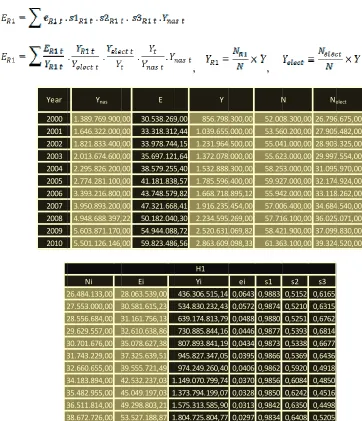 Fig. 5.6. EEntered and callculated requireed data for R1--residential-subb sector decommposition 