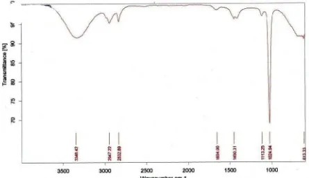 Tabel 6. Data spektrum UV-VisPitaPanjang gelombang