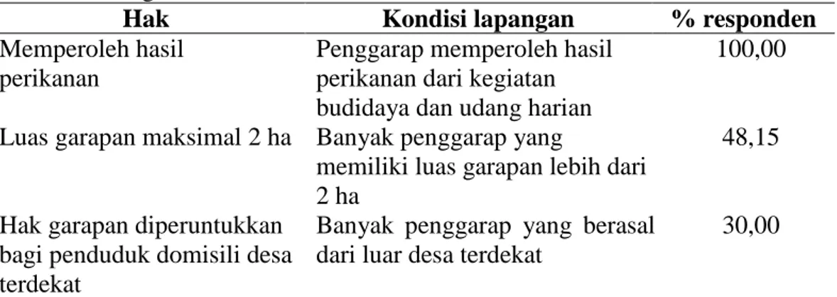 Tabel  5.    Kondisi  dan  persepsi  penggarap  terhadap  sistem  hak  di  RPH  Tegal- Tegal-Tangkil 