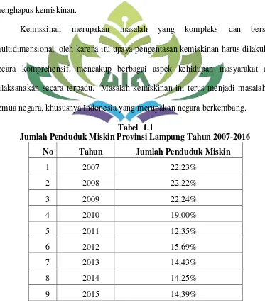 Tabel  1.1 Jumlah Penduduk Miskin Provinsi Lampung Tahun 2007-2016 