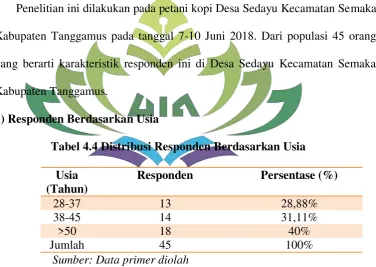 Tabel 4.4 Distribusi Responden Berdasarkan Usia  