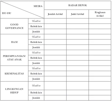 Tabel 1. Bentuk Tabel Laporan Harian Pemantau