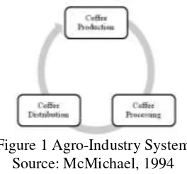 Figure 1 Agro-Industry System 