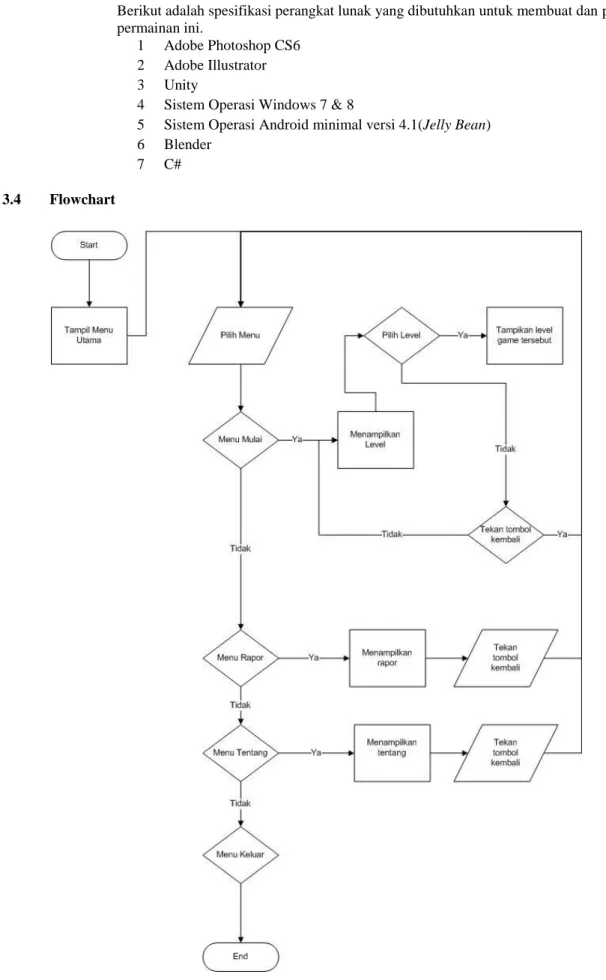Gambar 3-1 Flowchart