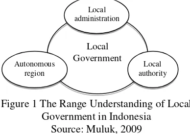 Figure 1 The Range Understanding of Local 