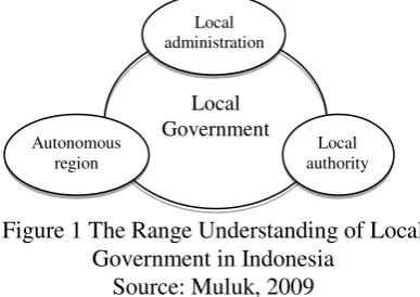 Figure 1 The Range Understanding of Local 