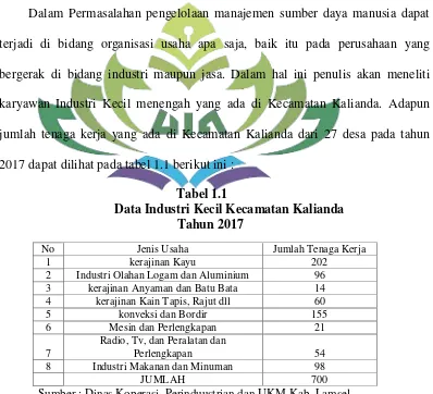 Tabel 1.1 Data Industri Kecil Kecamatan Kalianda 