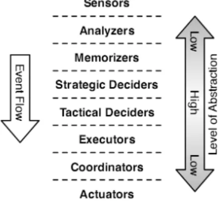 Gambar 4  AI model Architecture 