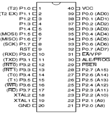 Gambar 2.1 IC Mikrokontroler AT89S52 
