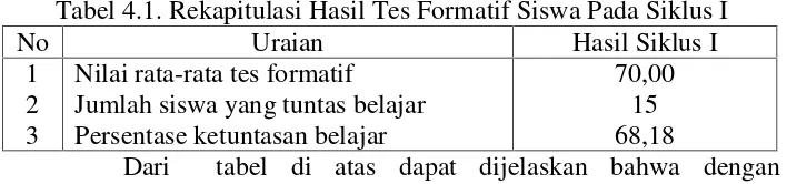 Tabel 4.1. Rekapitulasi Hasil Tes Formatif Siswa Pada Siklus I