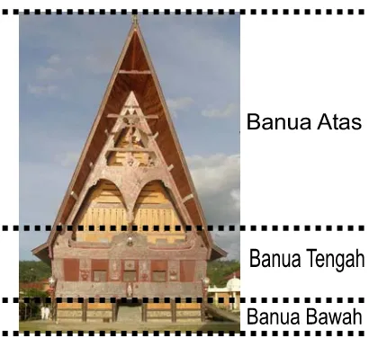 Gambar 06. Pembagian Tri Tunggal Banua pada Fasad GKIP (Sumber: Dokumentasi pribadi, 2010) 