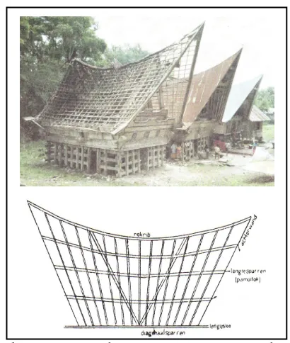 Gambar 22. Konstruksi Dasar Atap  Ruma Batak Toba 