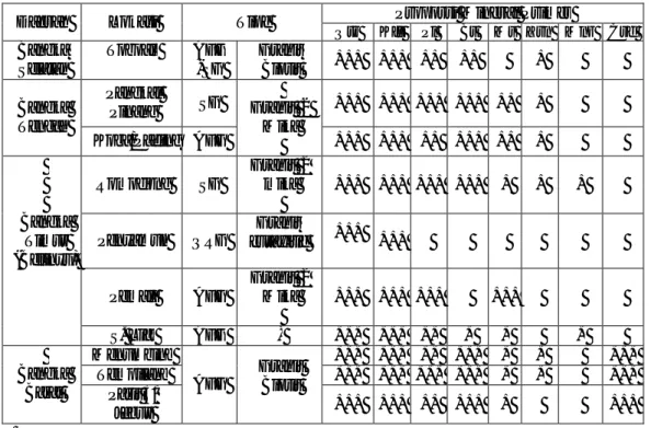 Tabel 1. Ringkasan hasil analisis petrografi dan proporsi mineral Granitoid Pulau Bangka  Daerah  Lokasi  Tipe  Proporsi Mineral Primer 