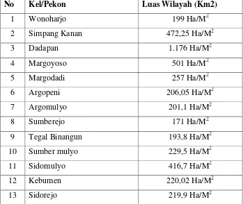 Tabel 01 Luas wilayah menurut Pekon/Kel dalam kecamatan Sumberejo 
