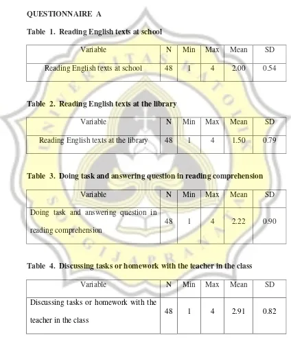 Table  1.  Reading English texts at school 