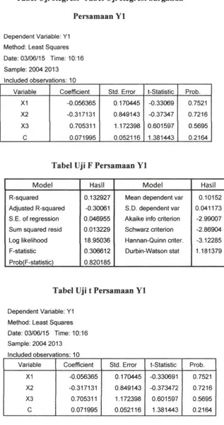 Tabel Uji Regresi Tabel Uji Regresi barganda 