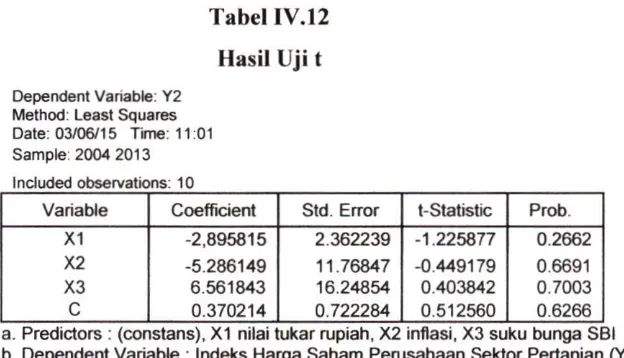 Tabel IV.12 
