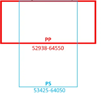 Gambar 3.3 Perbedaan x koordinat diantara seismik PP stack dan PS stack 