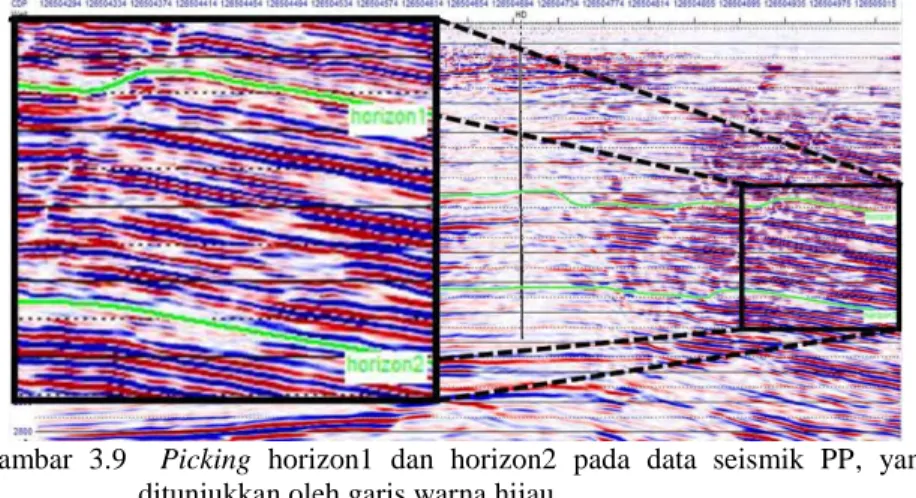 Gambar  3.9    Picking  horizon1  dan  horizon2  pada  data  seismik  PP,  yang  ditunjukkan oleh garis warna hijau 