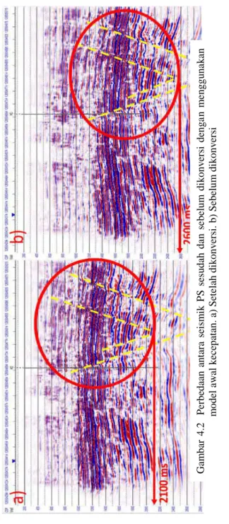 Gambar 4.2  Perbedaan antara seismik PS sesudah dan sebelum dikonversi dengan menggunakan model awal kecepatan