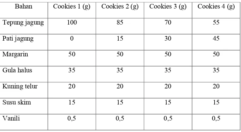 Tabel 3. Perbedaan komposisi cookies 