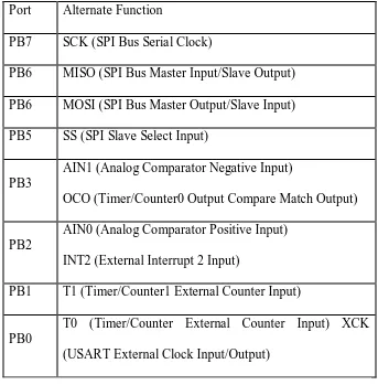 Tabel 2.4 Fungsi khusus port B 