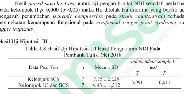 Table 4.8 Hasil Uji Hipotesis III Hasil Pengukuran NDI Pada  Pembatik Tulis, Mei 2018  