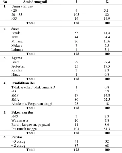 Tabel 4.5 Distribusi Proporsi Responden di Kelurahan Binjai Kecamatan 