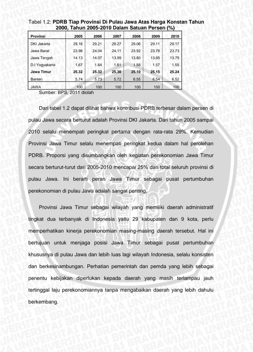 Tabel 1.2: PDRB Tiap Provinsi Di Pulau Jawa Atas Harga Konstan Tahun  2000, Tahun 2005-2010 Dalam Satuan Persen (%) 