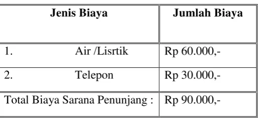 Tabel 2.8 Sarana Penunjang 