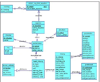 Gambar 1. DFD Context Diagram Sistem Pendukung Keputusan 
