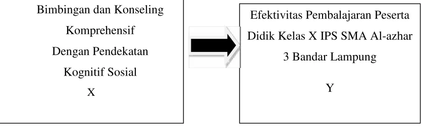 Gambar 3Variabel Penelitian