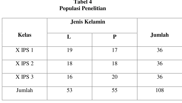 Tabel 4Populasi Penelitian
