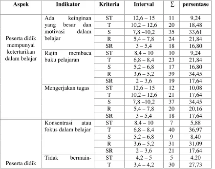 Tabel 10