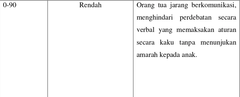 Tabel 7 Kriteria Kecerdasan Emosional 