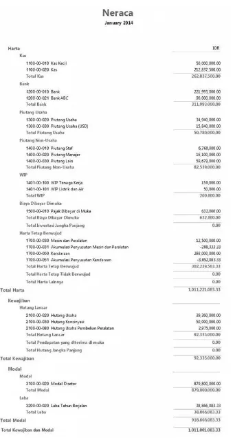 Gambar 2.3 Laporan Neraca 