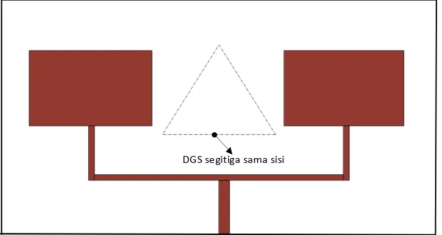 Gambar 3.10 Penentuan posisi dan ukuran DGS 
