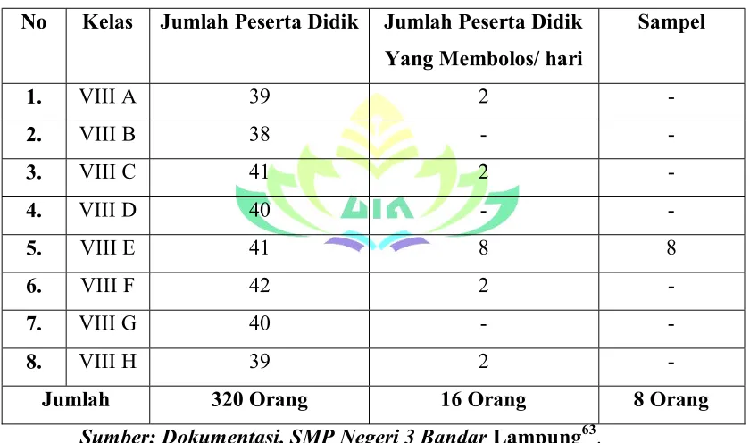 Tabel 3 Jumlah Populasi Penelitian 