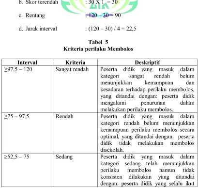 Tabel  5 Kriteria perilaku Membolos 