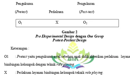 Pre Eksperimental DesignGambar 2  dengan One Group  