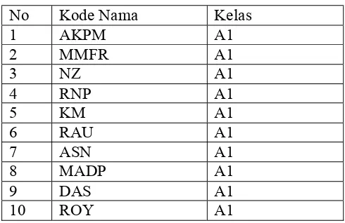 Tabel 6 Peserta Didik Yang Mengikuti Bimbingan Kelompok  