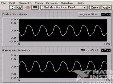 Figure 15 The graph of highpass filter result and inverting value of triangle wave 