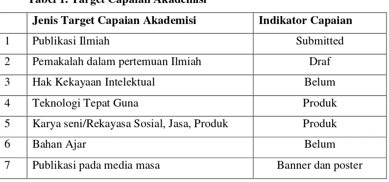 Tabel 1. Target Capaian Akademisi 