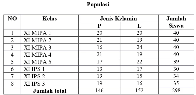 Tabel 6Populasi