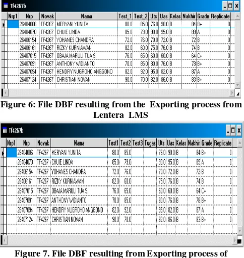 Figure 6: File DBF resulting from the  Exporting process from 