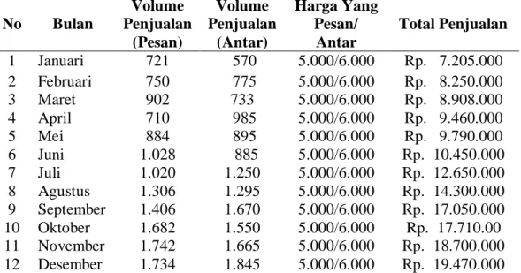 TABEL 2.  Rencana Target Penjualan Dan Jumlah Galon Yang Diisi Pada     Depot Air Minum Isi Ulang Extra Qua Pontianak Tahun 2013 