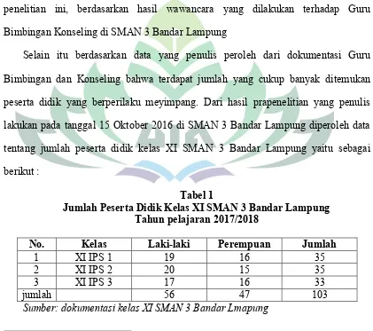 Tabel 1Jumlah Peserta Didik Kelas XI SMAN 3 Bandar Lampung